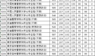 提前批次录取分数线 提前批次录取分数线